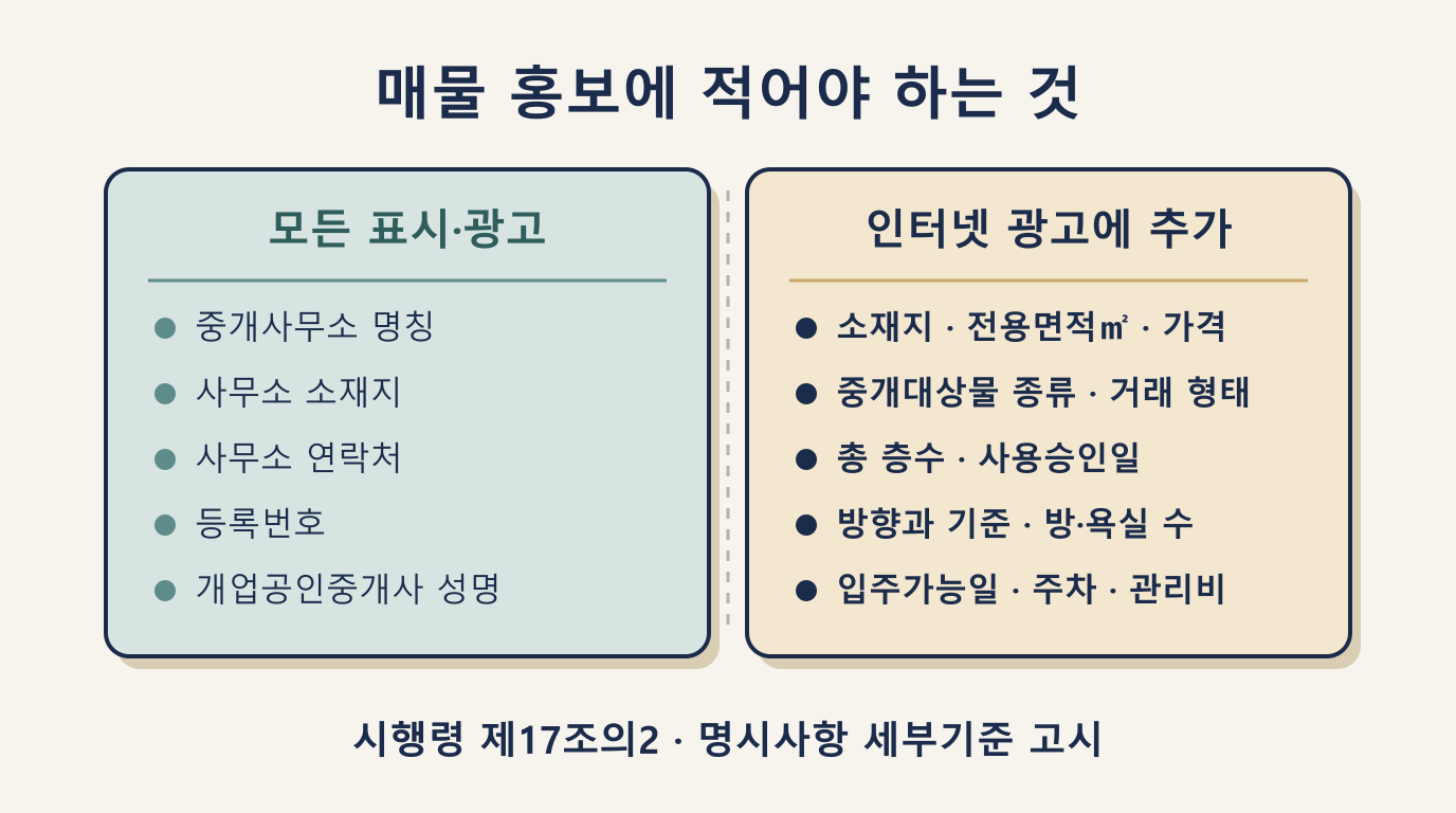 매물 홍보 명시사항 비교: 모든 광고 5항목과 인터넷 광고 추가 항목