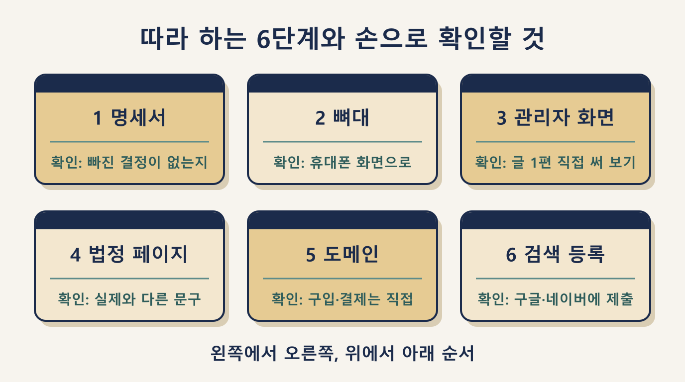 중개사무소 홈페이지 따라 하는 6단계와 단계마다 손으로 확인할 것