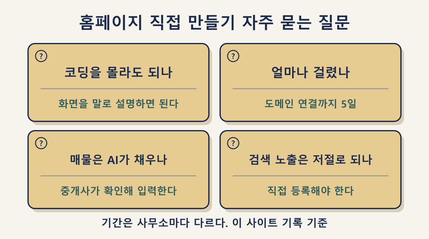 홈페이지 직접 만들기 자주 묻는 질문 4가지와 이 사이트 기록 기준 답변