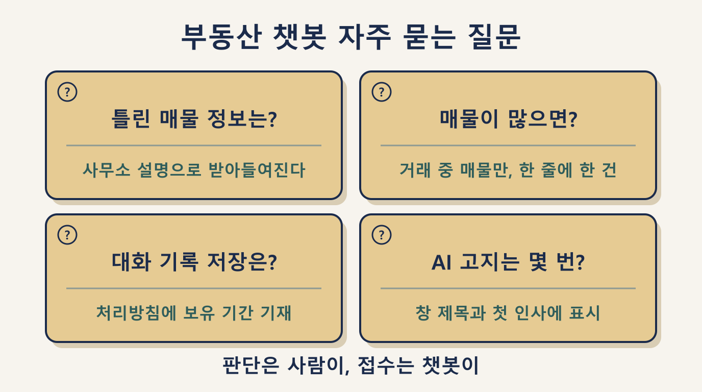 부동산 챗봇 자주 묻는 질문 4가지: 책임·매물 수·대화 기록·AI 고지