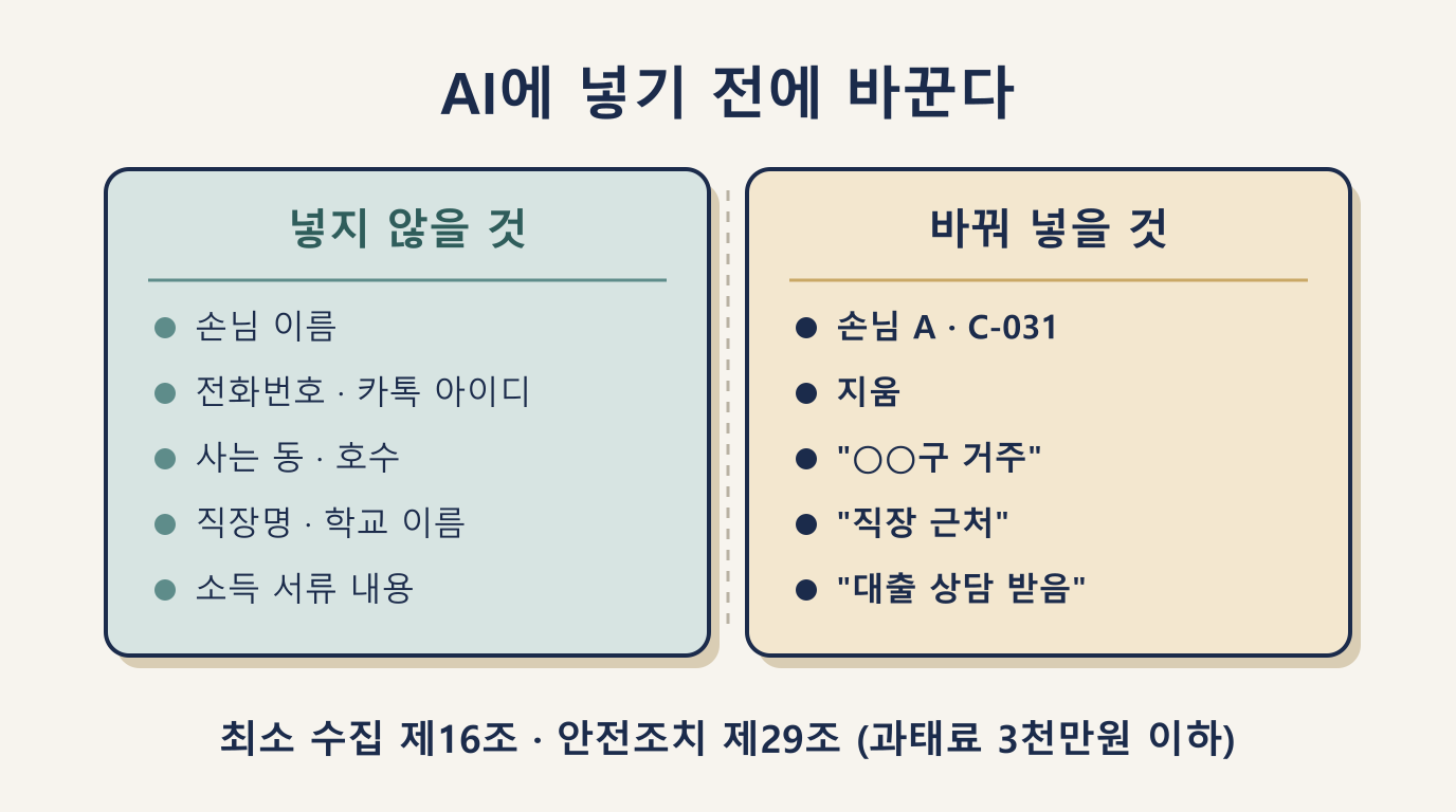 손님 상담 기록을 AI에 넣기 전 비교: 넣지 않을 정보 5가지와 바꿔 넣을 표현