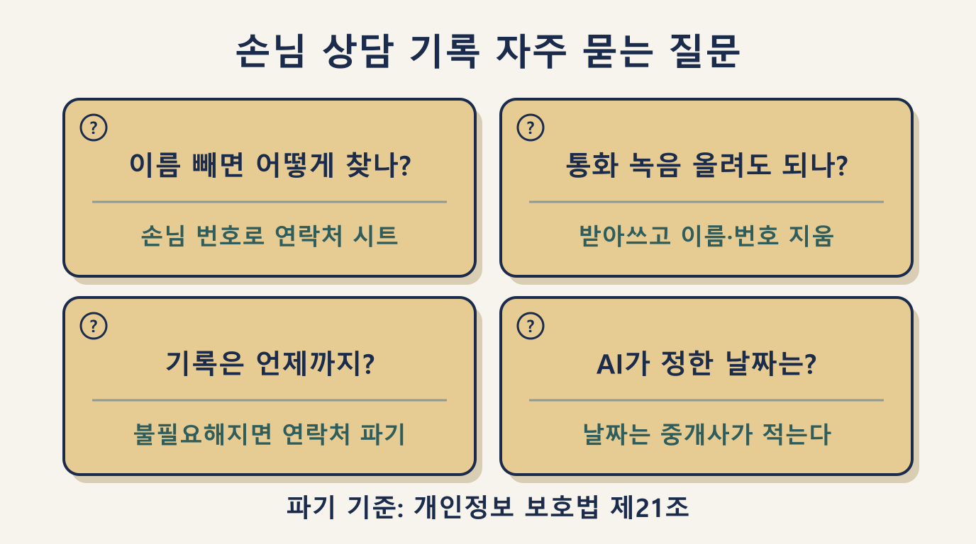 손님 상담 기록 AI 정리 자주 묻는 질문 4가지와 한 줄 답변 정리