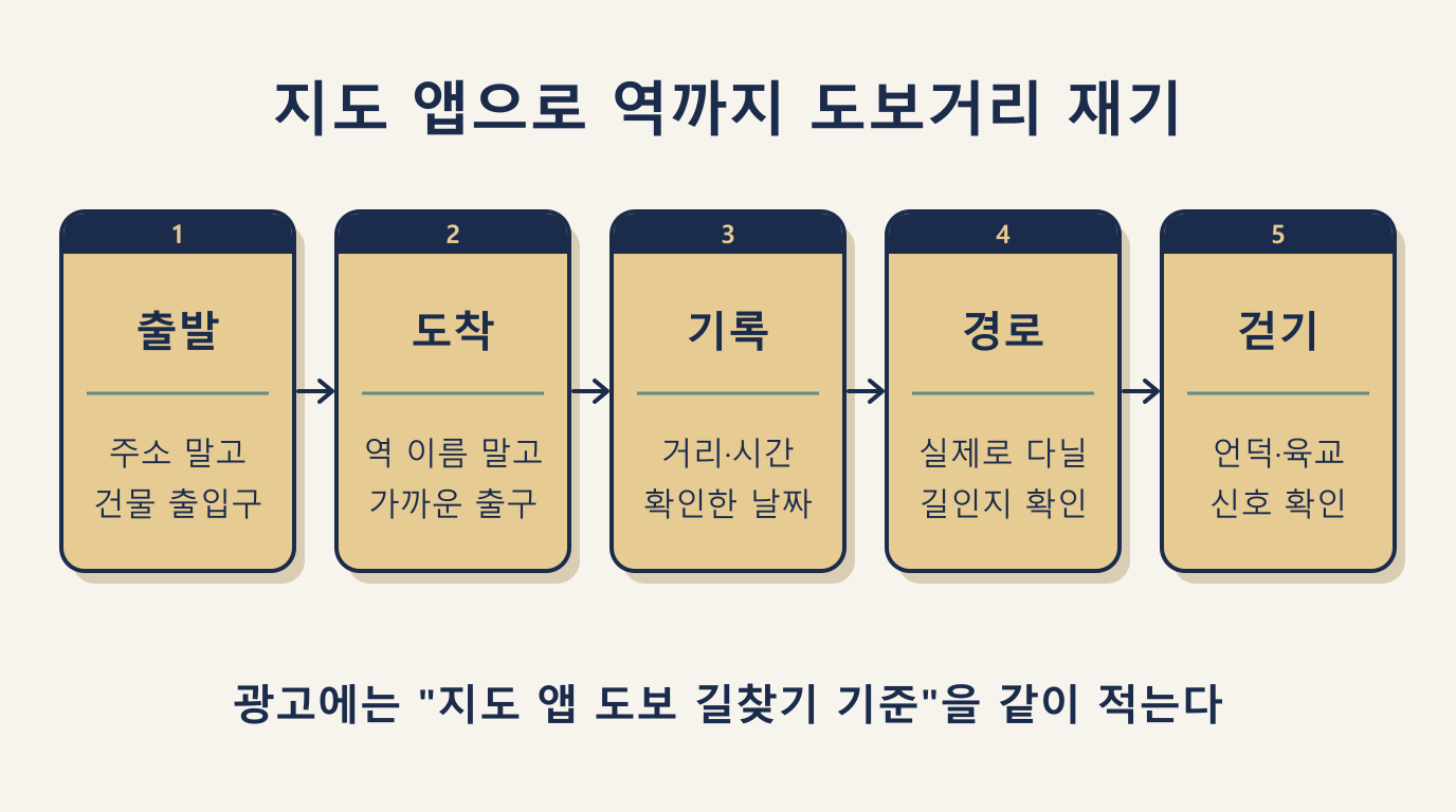 지도 앱으로 역까지 도보거리 재는 5단계: 출입구, 역 출구, 기록, 경로 확인, 걷기