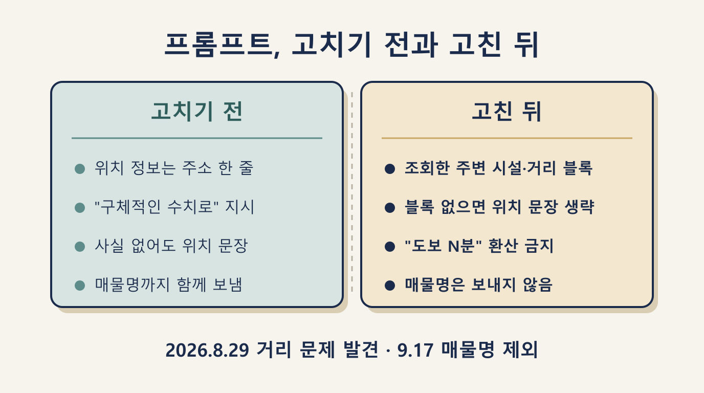 매물 설명 프롬프트 고치기 전과 후 비교: 주소만 vs 실측 사실 블록과 생략 규칙