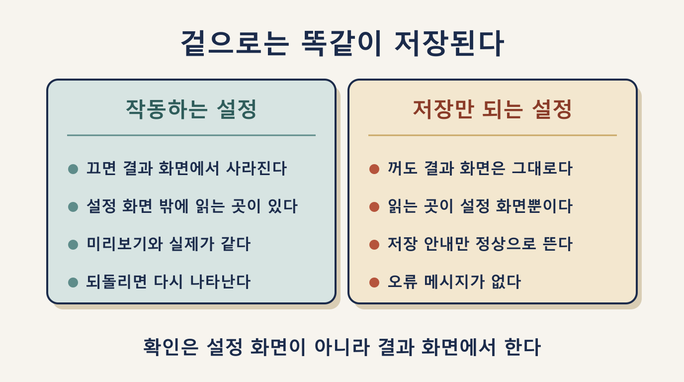 작동하는 설정과 저장만 되는 설정 비교: 껐을 때 결과 화면이 바뀌는지 여부