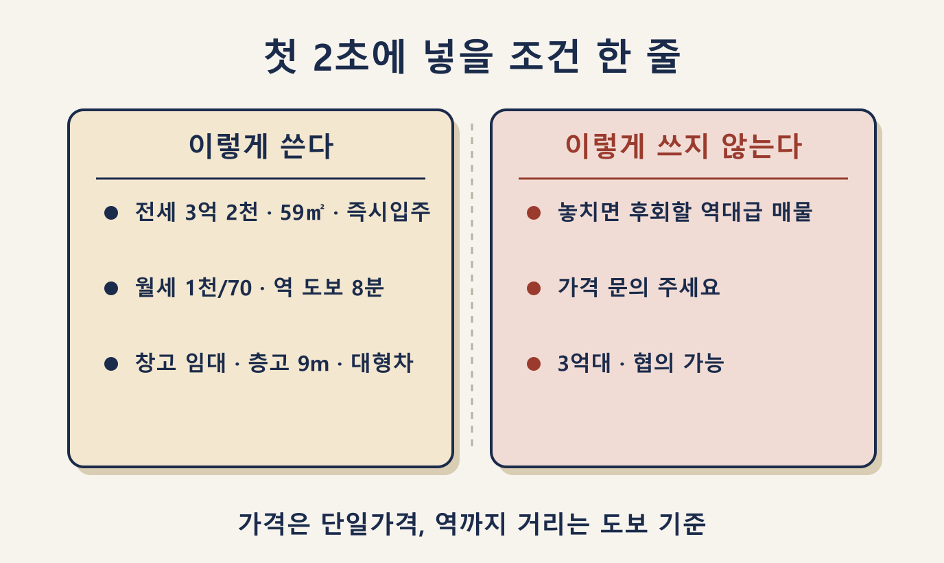 부동산 쇼츠 첫 2초 문구 비교: 조건 한 줄 예시와 피해야 할 문구