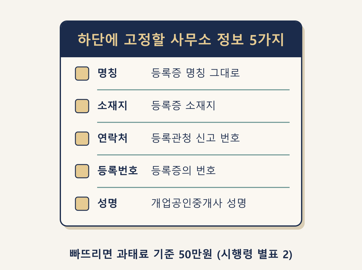 중개사무소 홈페이지 하단에 고정할 사무소 정보 5가지와 과태료 기준 50만원