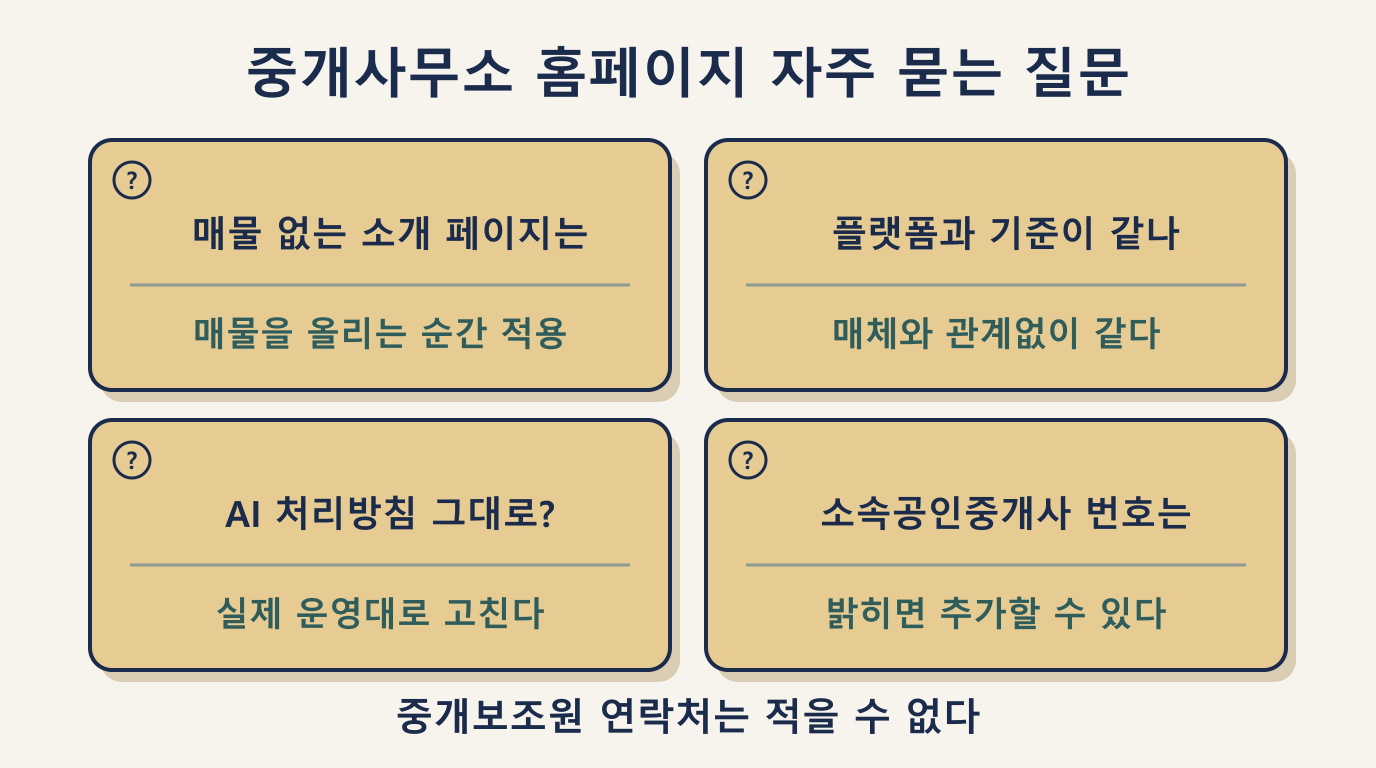 중개사무소 홈페이지 자주 묻는 질문 4가지와 한 줄 답