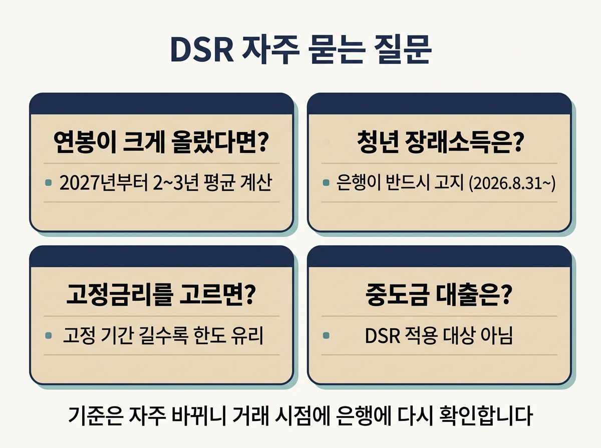 DSR 자주 묻는 질문 4가지: 소득 산정, 장래소득, 고정금리, 중도금 대출