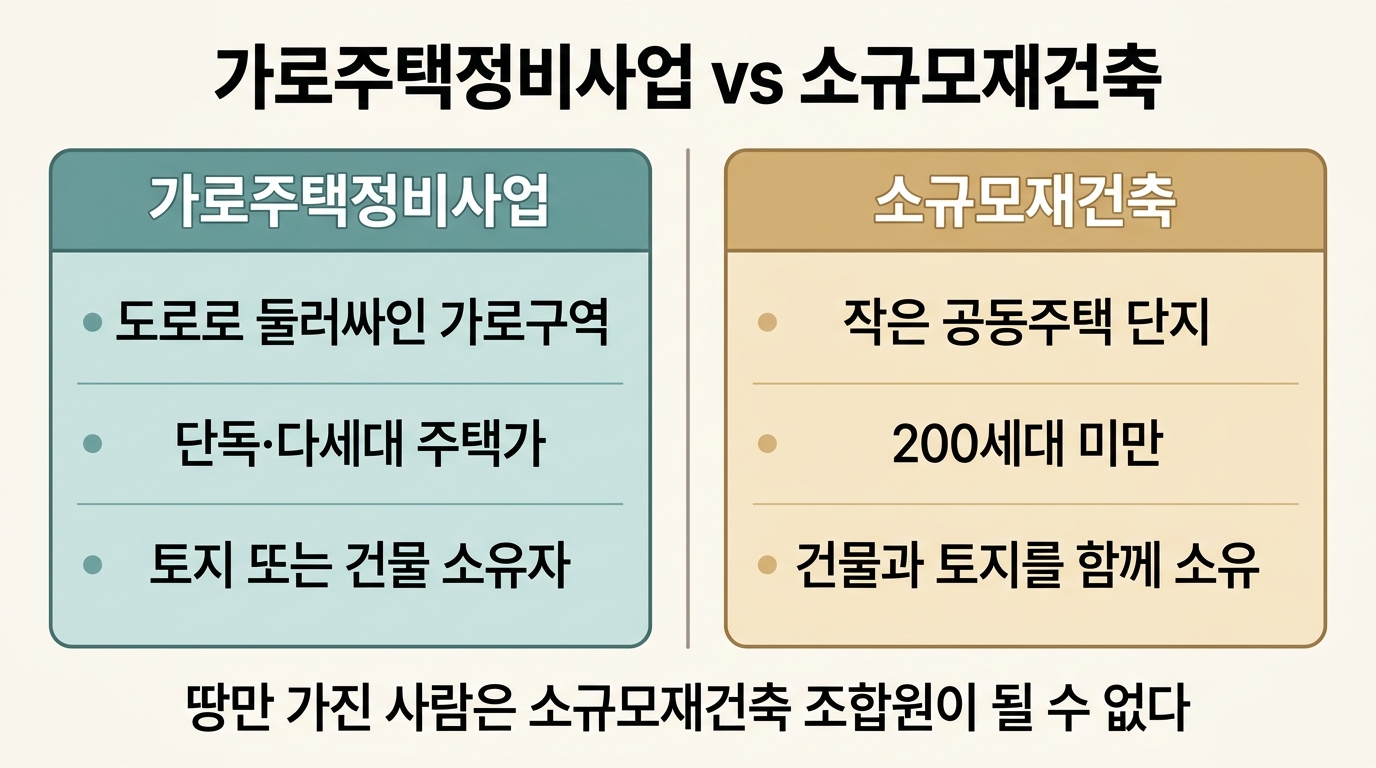 가로주택정비사업과 소규모재건축의 대상·토지등소유자 차이 비교