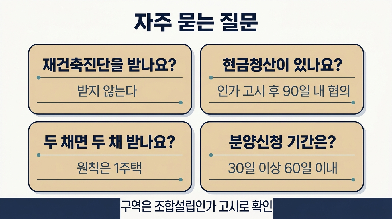 가로주택정비사업·소규모재건축 자주 묻는 질문 네 가지 답변 카드