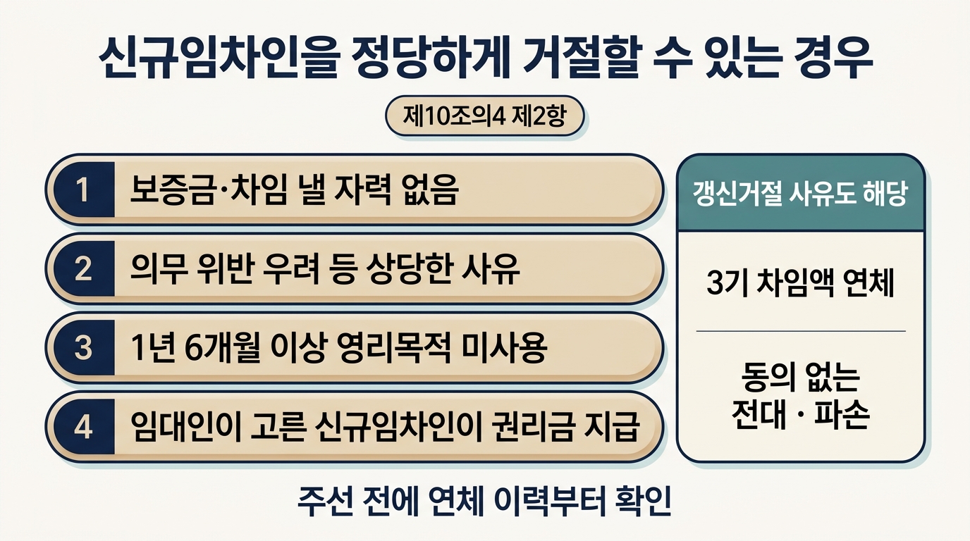 신규임차인을 정당하게 거절할 수 있는 4가지 사유와 갱신거절 사유