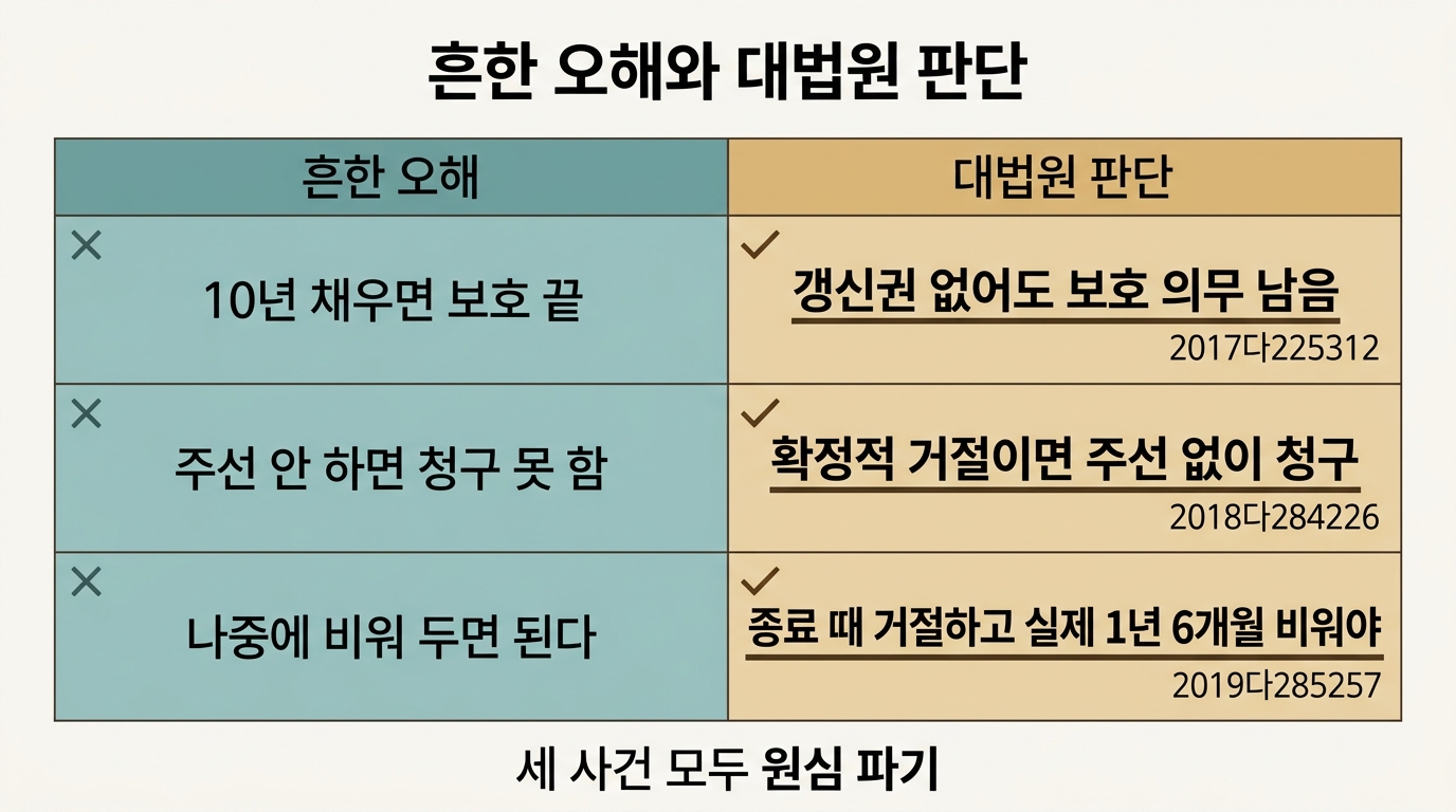 권리금 회수기회에 대한 흔한 오해 3가지와 대법원 판단 비교