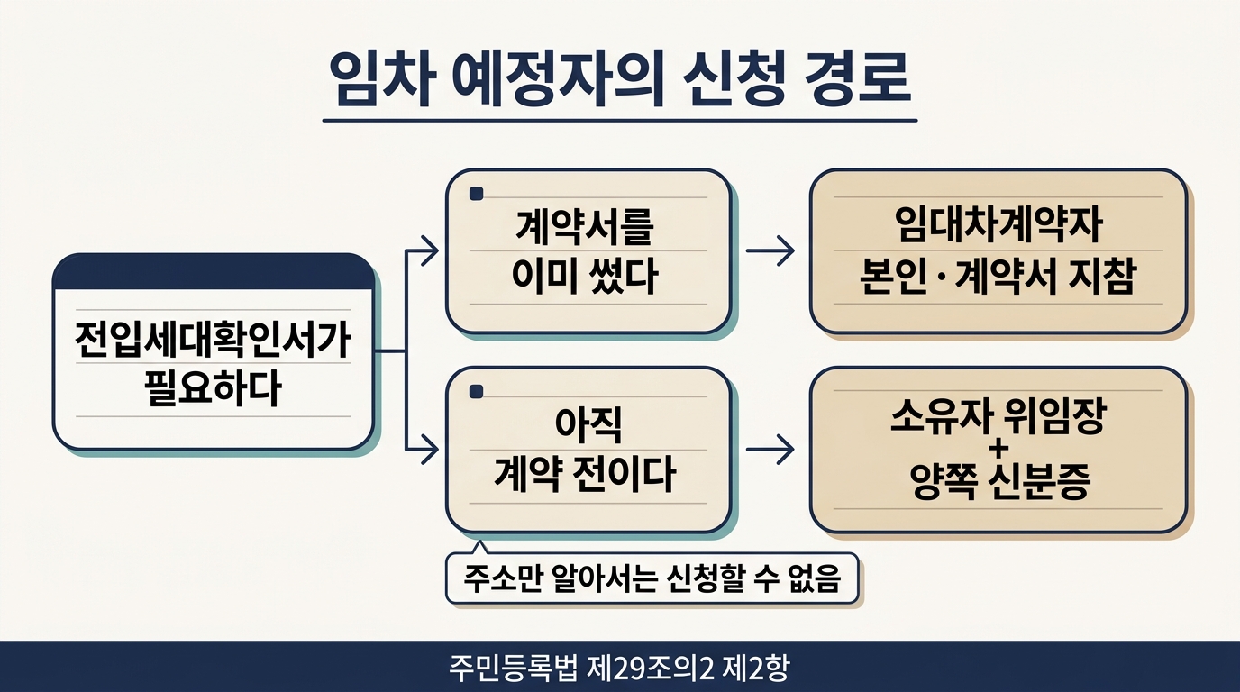 계약 전과 계약 후에 따라 달라지는 전입세대확인서 신청 경로 2가지