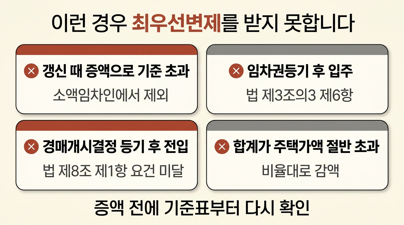 최우선변제를 받지 못하는 4가지 경우 증액 초과 임차권등기 후 입주 비교